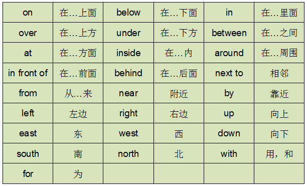 方位词