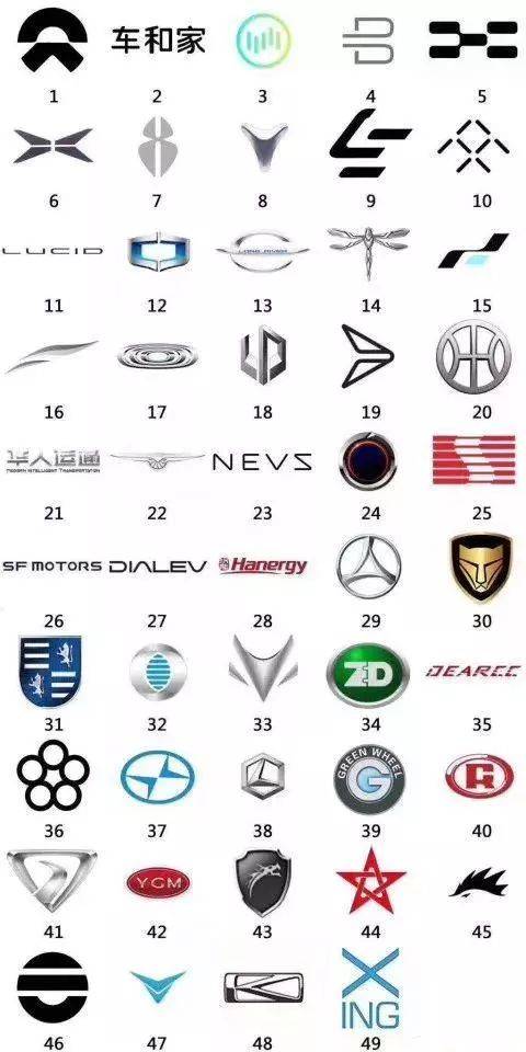 仅中国就有487家电动车制造商,如此庞大的队伍