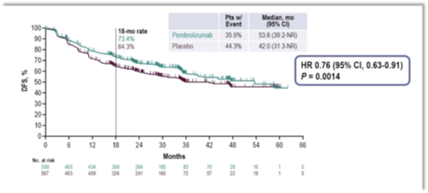 为早期肺癌患者提供术后辅助治疗新选择