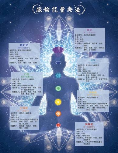 纤姿迷-生物电脉轮能量疗法