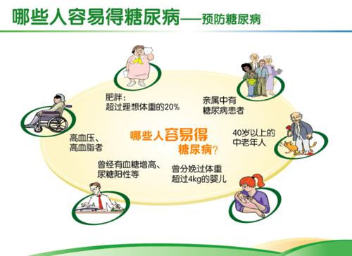 健康讲堂如何远离糖尿病甜蜜的烦恼