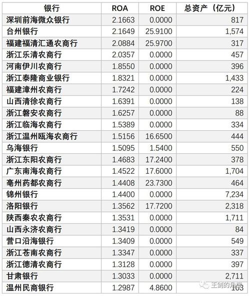 越贴近实体的银行,股票估值也越稳?| 相关