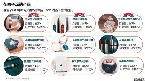 花西子分析报告 - csdn