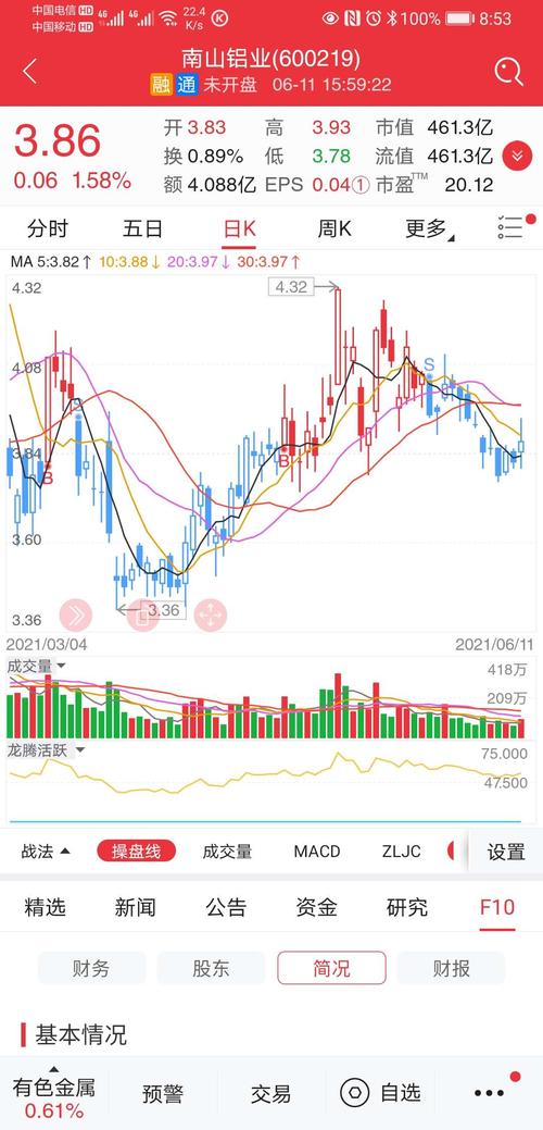 南山铝业600219未来市场增量空间广阔