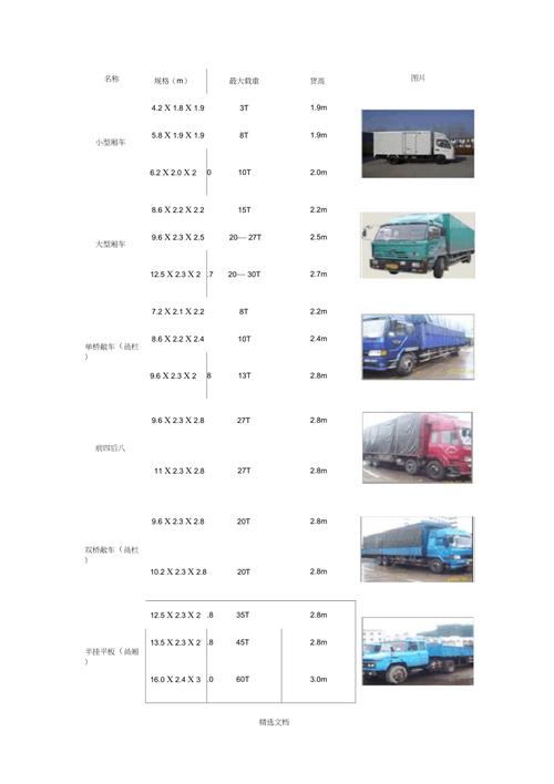 货运车辆规格尺寸,载重,货高
