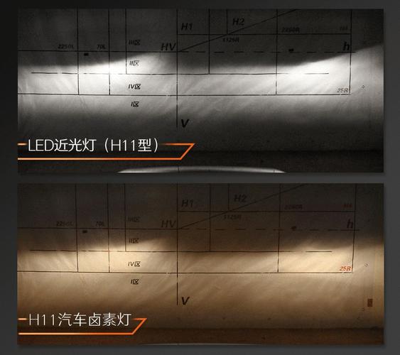 东风日产led近光灯(h11型)专业选型5500k色温,光色更白更接近于