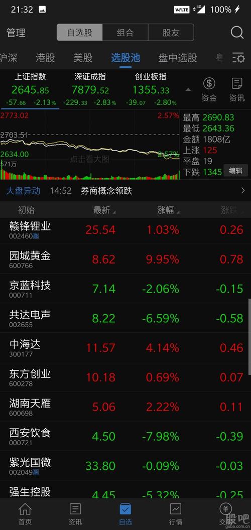 欢迎关注我的股票池_长城证券(002939)股吧_东方财富