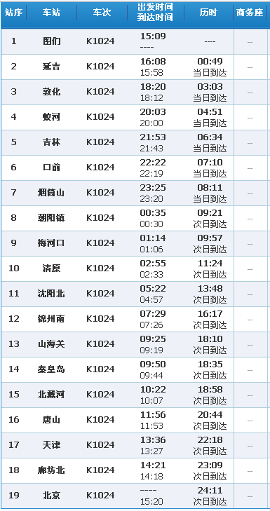 图门到北京的k1024和吉林到北京的z118是在北京的同一车站停靠吗
