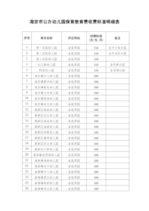 海安的家长们这有张海安市公办幼儿园保育教育费收费标准公示表请查收