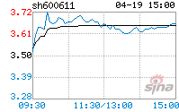 大众交通 3.66(4.57%)_中期报告_新浪财经_新浪网