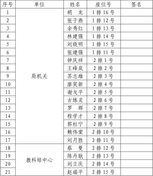 座位安排表 会议座次安排 政协委员述职报告 座次表模板 流程表格
