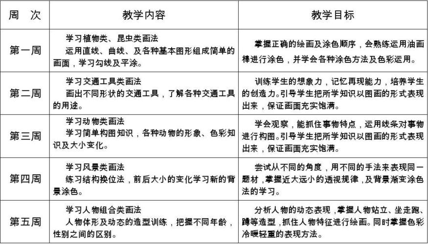 2015年暑期『儿童画』教学计划