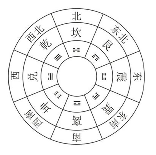 二,户型缺角与八卦的对应关系缺角如果较小,不足三分之一,对家运只会
