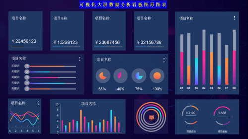 380套excel可视化各类财务报表年底做总结报告用得到