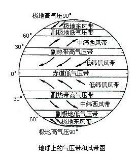 几个高中地理问题.
