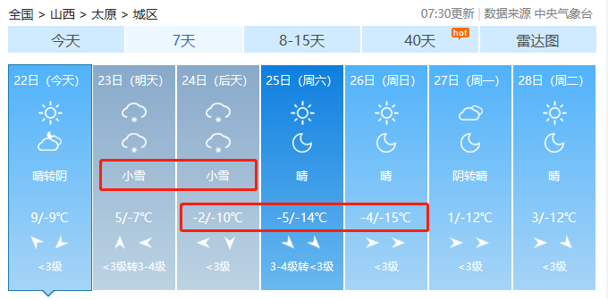 本周六最高温仅-5℃明后两天有小雪太原山西各市具体天气预报最低
