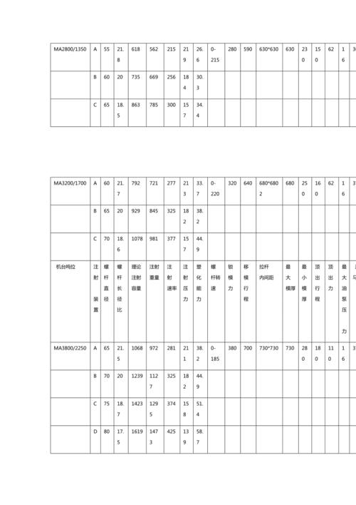 海天注塑机技术参数表