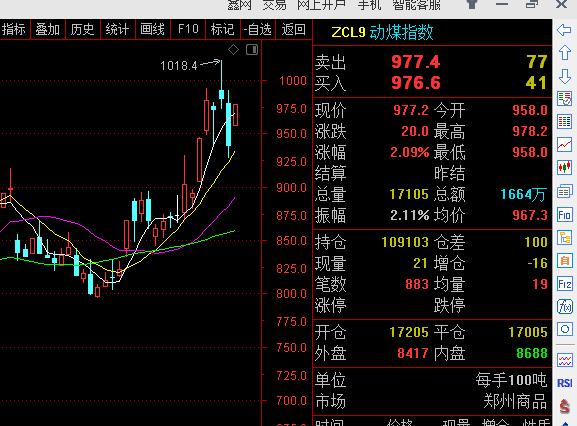 中国神华股票价格_行情_走势图—东方财富网