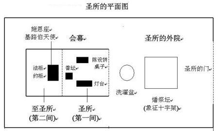 圣经中旧约关于会幕的建造是什么样子