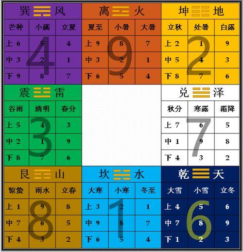 奇门遁甲你所不知道的起局原理--六十甲子还宫