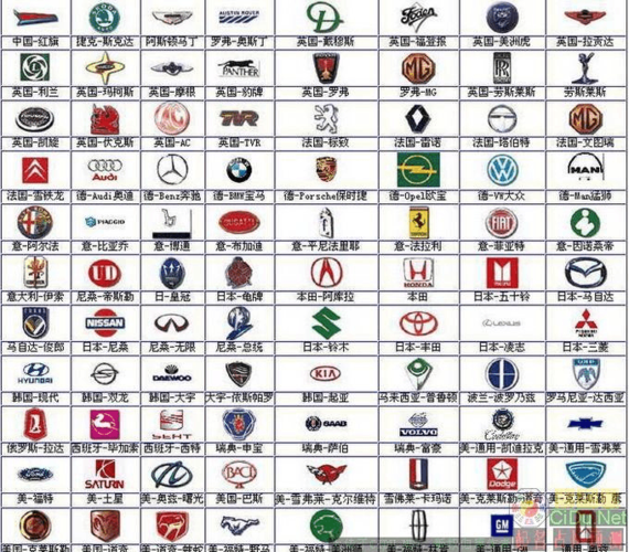 汽车品牌标志图片