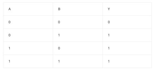真值表如果用开关和led来表现or电路的工作方式的话,就是如下图3所示