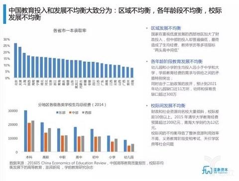 教育投入和发展不平衡