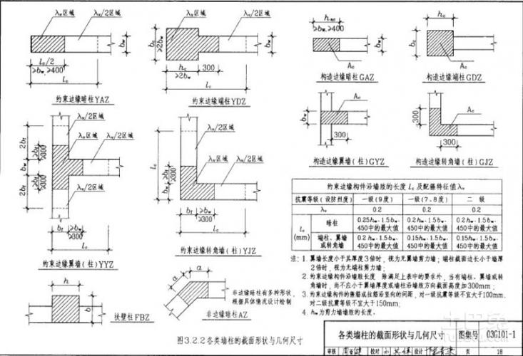 剪力墙端柱和暗桩的区别是什么