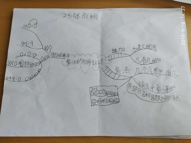 孩子们的第一幅思维导图——梳理单元知识《乘法的初步认识》