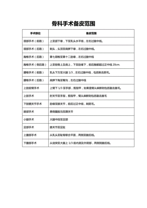 骨科手术备皮要点.doc 1页