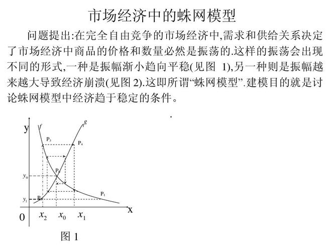 6市场经济中的蛛网模型ppt