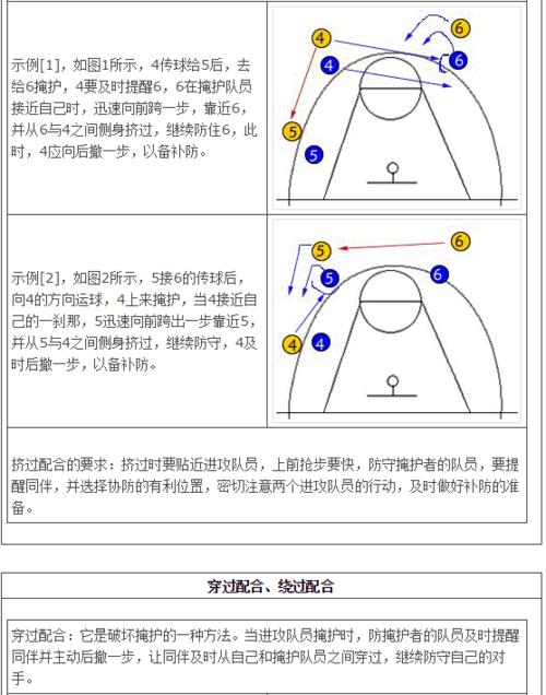 篮球运动基本的战术有哪些配合图解