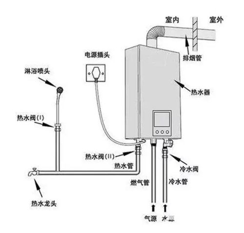 热水管太长浪费水燃气热水器是不是只能装在厨房