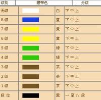 空手道有黑带,蓝带的等级之分吗?