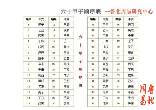 在古代命理中有认为八字日坐羊刃多有二婚.