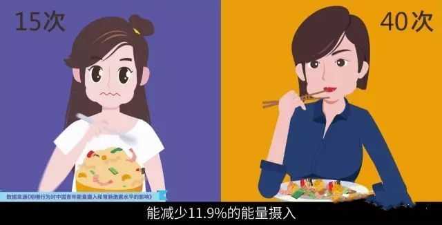 细嚼慢咽是否有利减肥为什么