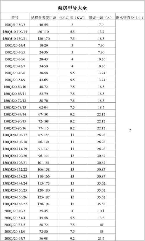 当前第1页) 你可能喜欢 深井潜水泵 泵零部件 特种泵 电动机型号大全