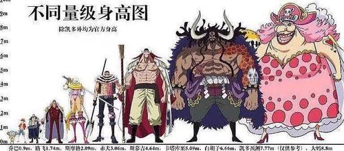 海贼王超新星七武海四皇海军的身高图集进来了解一下