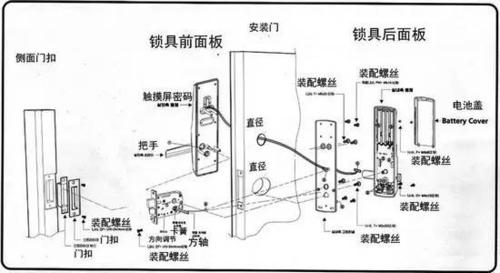 什么是智能锁?它的工作原理是什么?