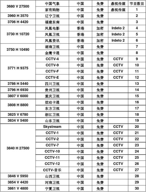 中星6b节目参数对照表