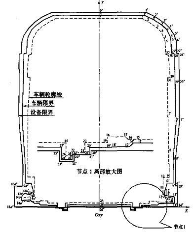 1 隧道内直线地段接触轨上部受流车辆轮廓线,车辆限界,设备限界与坐标