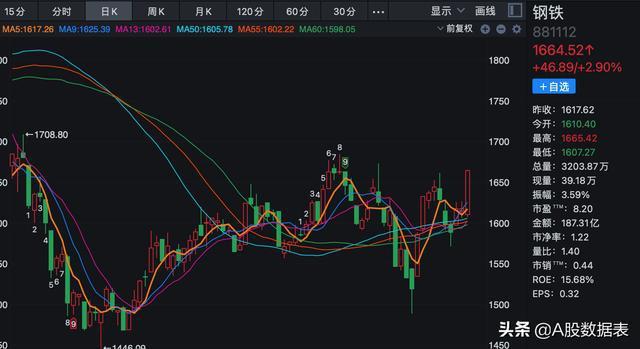 钢铁股,总市值排名及净利润明细|攀钢钒钛|金岭矿业|包钢股份|酒钢