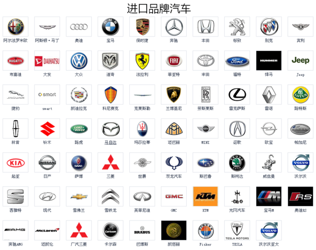 汽车品牌logo大全
