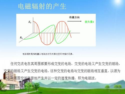 电磁波危害及吸波机理.ppt
