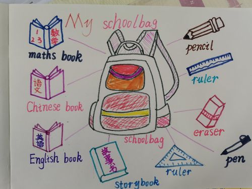 四年级思维导图之unit2 my schoolbag