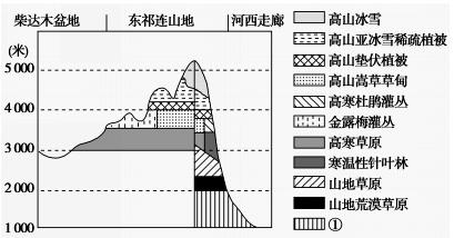 读我国西北某地区简图,完成下列题.