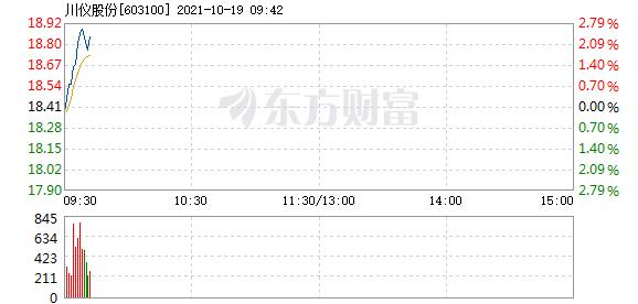 首页>股票频道>正文> 主力资金加仓名单实时更新,app内免费看>>09:35