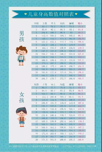 体重年龄性别身高预测鞋码县医院儿保测骨龄帮你预测一下成年身高