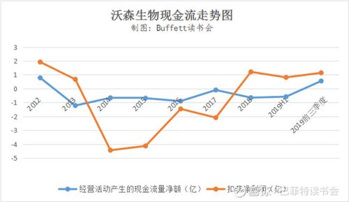 股价掉队的王子:沃森生物的投资逻辑分析