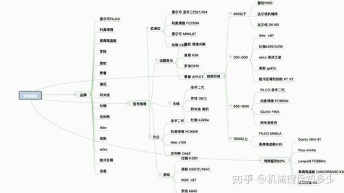 也可以参考这张思维导图